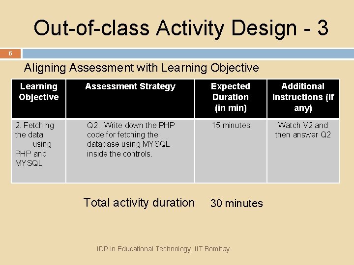 Out-of-class Activity Design - 3 6 Aligning Assessment with Learning Objective 2. Fetching the