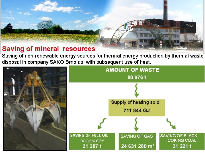 Saving of mineral resources Saving of non-renewable energy sources for thermal energy production by