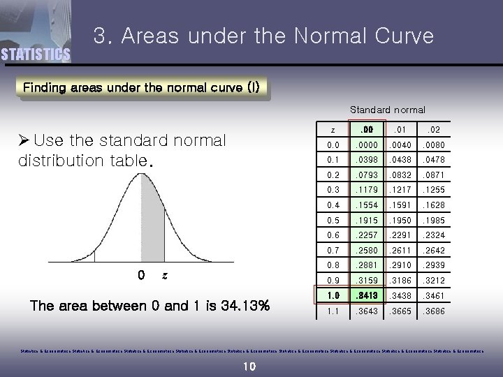 STATISTICS 3. Areas under the Normal Curve Finding areas under the normal curve (I)