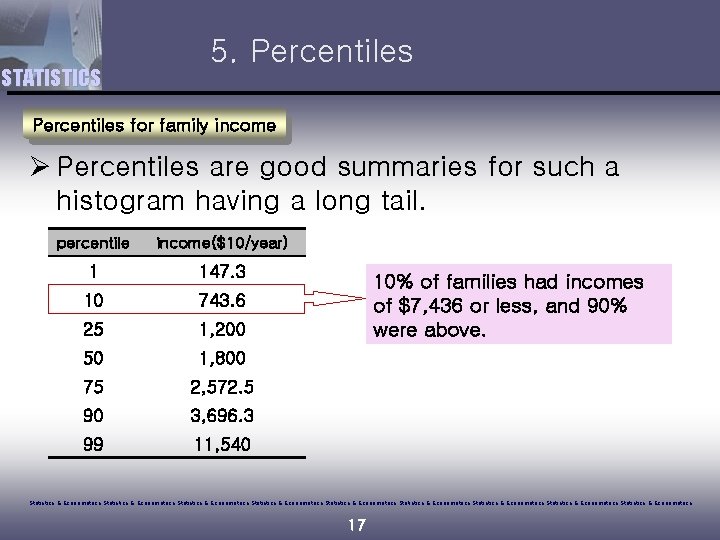 STATISTICS 5. Percentiles for family income Ø Percentiles are good summaries for such a