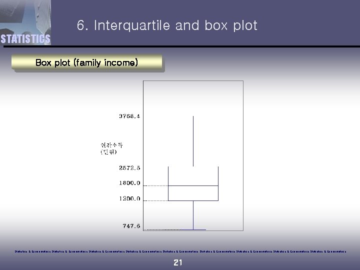 6. Interquartile and box plot STATISTICS Box plot (family income) Statistics & Econometrics Statistics