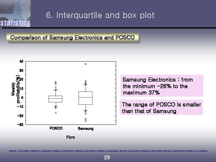 6. Interquartile and box plot STATISTICS Comparison of Samsung Electronics and POSCO 40 Weekly