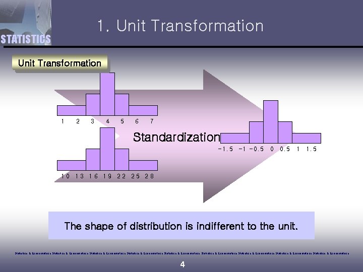 1. Unit Transformation STATISTICS Unit Transformation 1 2 3 4 5 6 7 Standardization
