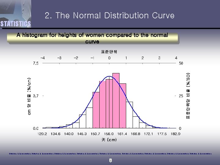 2. The Normal Distribution Curve STATISTICS A histogram for heights of women compared to