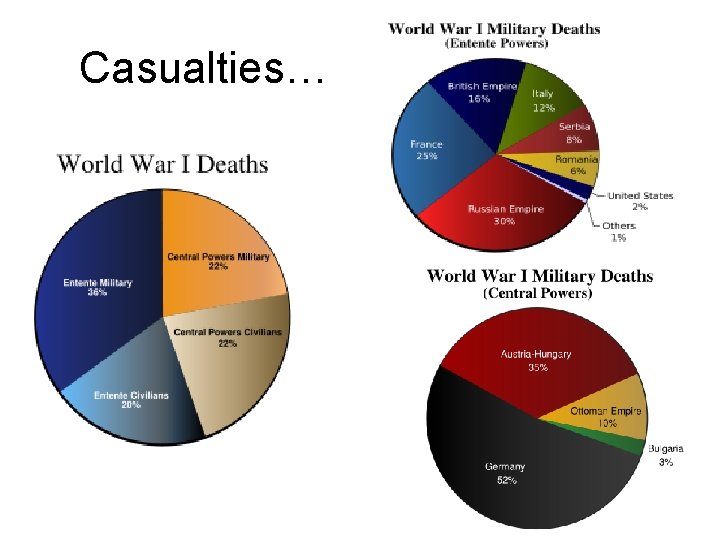 Casualties… 