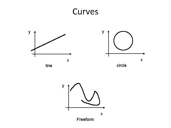 Curves y y x x circle line y x Freeform 