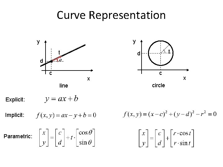 Curve Representation y y t t d d c x line Explicit: Implicit: Parametric: