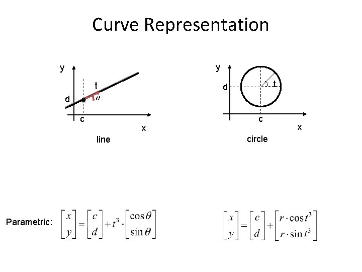 Curve Representation y y t t d d c x line Parametric: c circle