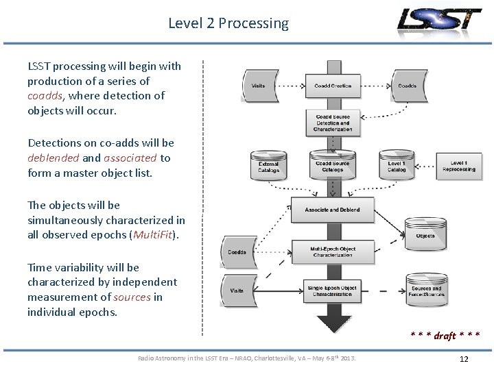 Level 2 Processing LSST processing will begin with production of a series of coadds,