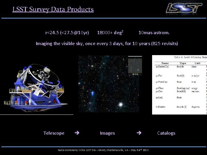 LSST Survey Data Products r<24. 5 (<27. 5@10 yr) 18000+ deg 2 10 mas