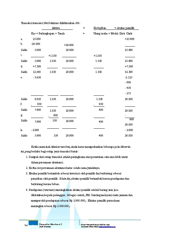 Transaksi-transaksi Net. Solutions diikhtisarkan sbb: Aktiva Kas + Perlengkapan + Tanah a. 25. 000