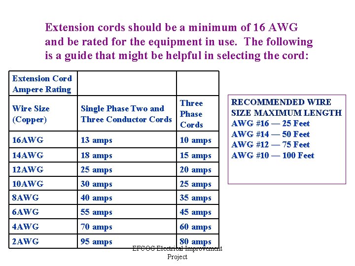 Extension cords should be a minimum of 16 AWG and be rated for the