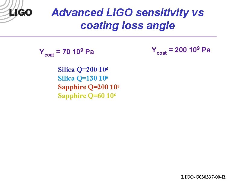 Advanced LIGO sensitivity vs coating loss angle Ycoat = 70 109 Pa Ycoat =