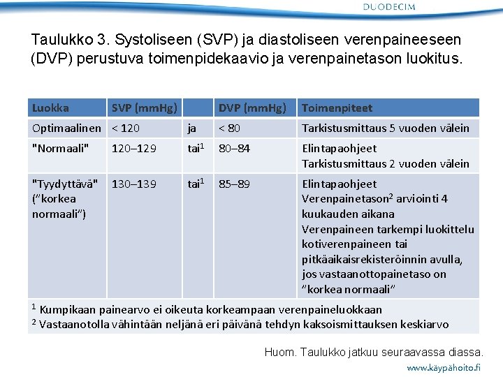 Taulukko 3. Systoliseen (SVP) ja diastoliseen verenpaineeseen (DVP) perustuva toimenpidekaavio ja verenpainetason luokitus. Luokka