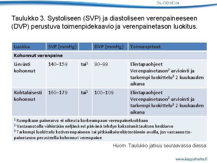 Taulukko 3. Systoliseen (SVP) ja diastoliseen verenpaineeseen (DVP) perustuva toimenpidekaavio ja verenpainetason luokitus. Luokka