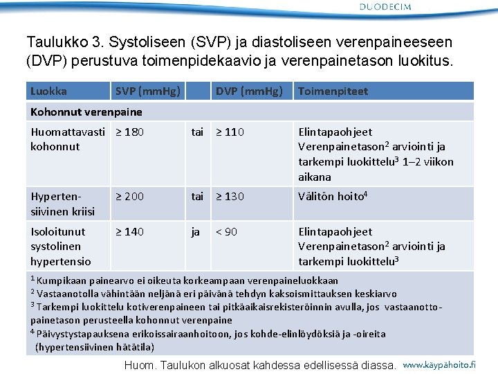 Taulukko 3. Systoliseen (SVP) ja diastoliseen verenpaineeseen (DVP) perustuva toimenpidekaavio ja verenpainetason luokitus. Luokka