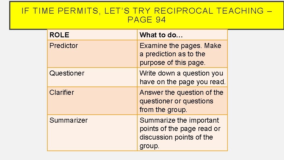 IF TIME PERMITS, LET’S TRY RECIPROCAL TEACHING – PAGE 94 ROLE Predictor What to
