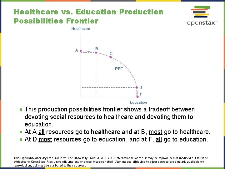 Healthcare vs. Education Production Possibilities Frontier ● This production possibilities frontier shows a tradeoff