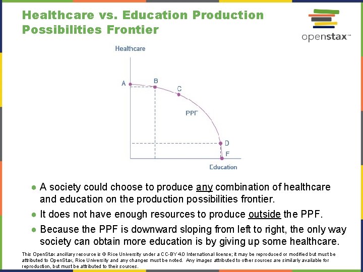 Healthcare vs. Education Production Possibilities Frontier ● A society could choose to produce any