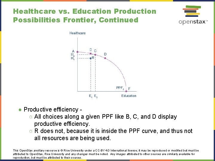 Healthcare vs. Education Production Possibilities Frontier, Continued ● Productive efficiency ○ All choices along