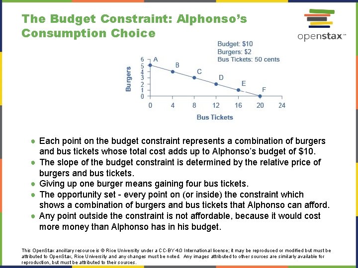The Budget Constraint: Alphonso’s Consumption Choice ● Each point on the budget constraint represents