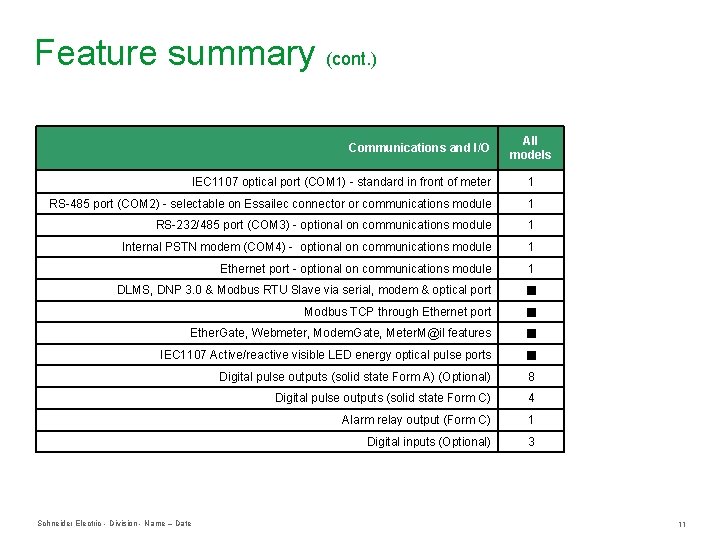Feature summary (cont. ) Communications and I/O All models IEC 1107 optical port (COM Feature summary (cont. ) Communications and I/O All models IEC 1107 optical port (COM