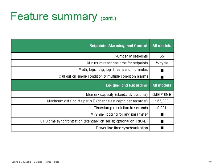 Feature summary (cont. ) Setpoints, Alarming, and Control Number of setpoints Minimum response time Feature summary (cont. ) Setpoints, Alarming, and Control Number of setpoints Minimum response time