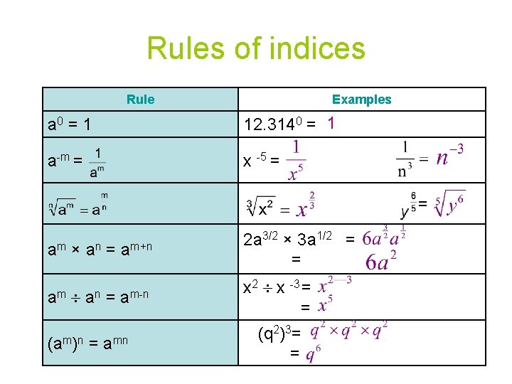 Higher Mathematics Unit 1 3 Introduction To Differentiation