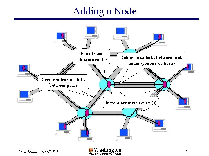 Adding a Node Install new substrate router Define meta-links between meta nodes (routers or