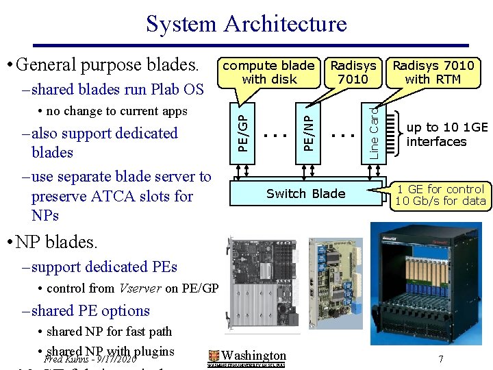 System Architecture • no change to current apps – also support dedicated blades –