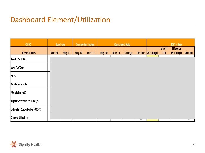 Dashboard Element/Utilization 21 Dashboard Element/Utilization 21