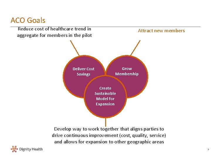 ACO Goals Reduce cost of healthcare trend in aggregate for members in the pilot ACO Goals Reduce cost of healthcare trend in aggregate for members in the pilot
