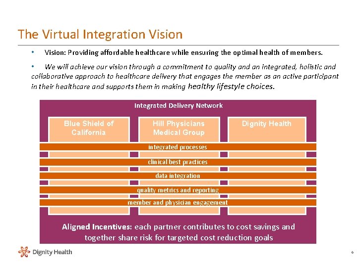 The Virtual Integration Vision • Vision: Providing affordable healthcare while ensuring the optimal health The Virtual Integration Vision • Vision: Providing affordable healthcare while ensuring the optimal health