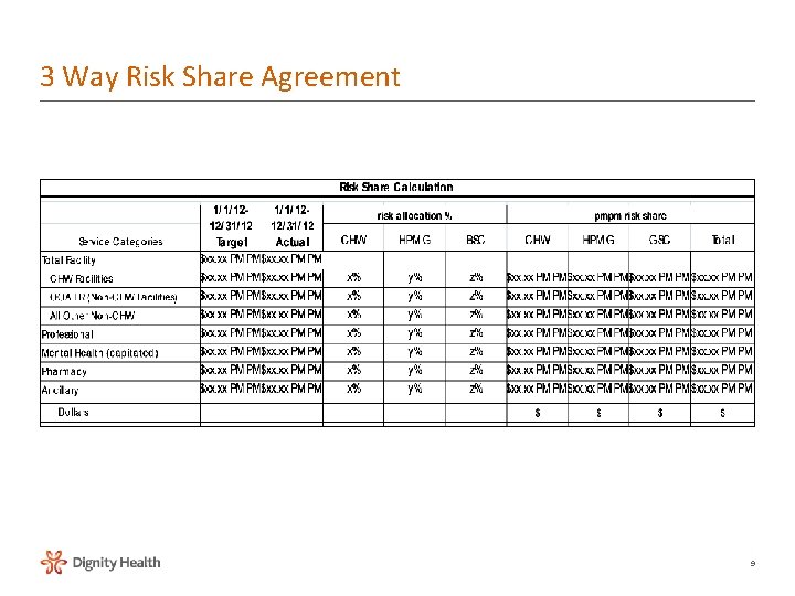 3 Way Risk Share Agreement 9 3 Way Risk Share Agreement 9