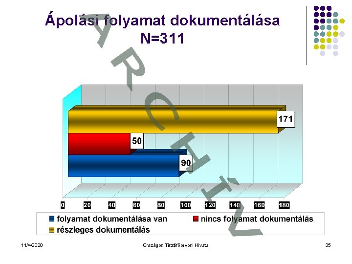 Ápolási folyamat dokumentálása N=311 11/4/2020 Országos Tisztifőorvosi Hivatal 35 