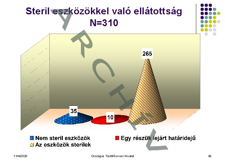 Steril eszközökkel való ellátottság N=310 11/4/2020 Országos Tisztifőorvosi Hivatal 42 