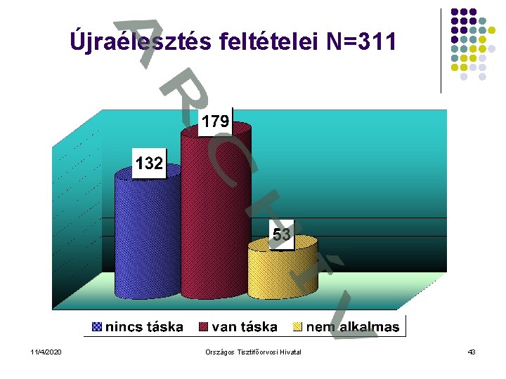 Újraélesztés feltételei N=311 11/4/2020 Országos Tisztifőorvosi Hivatal 43 