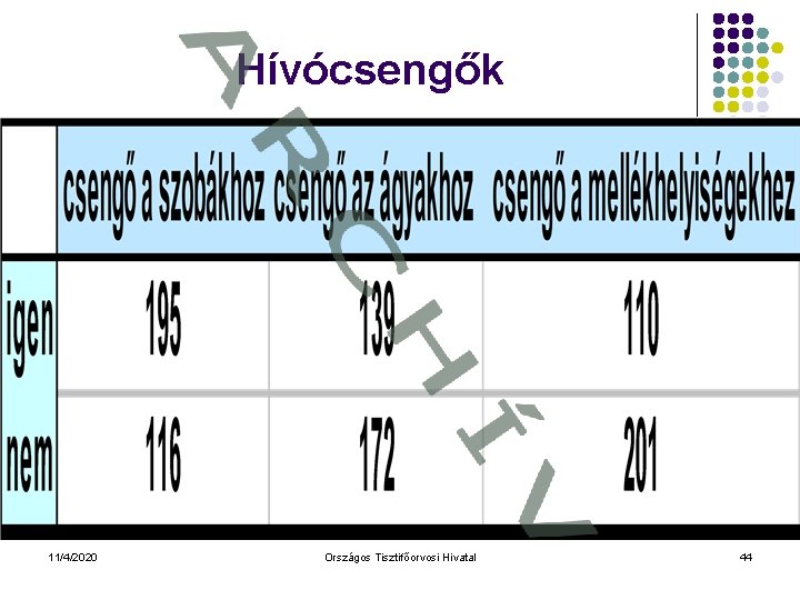 Hívócsengők 11/4/2020 Országos Tisztifőorvosi Hivatal 44 