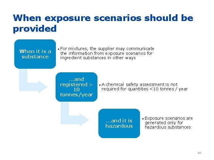 When exposure scenarios should be provided When it is a substance • For mixtures,