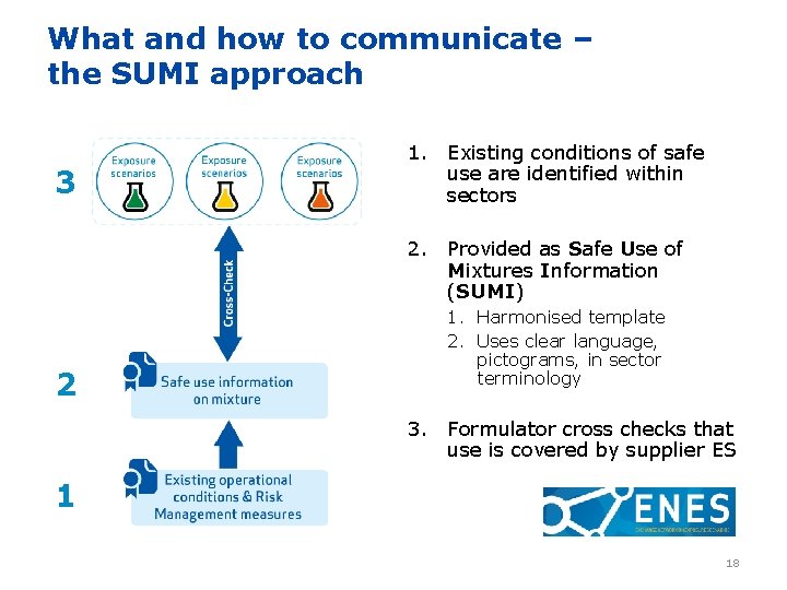 What and how to communicate – the SUMI approach 3 1. Existing conditions of