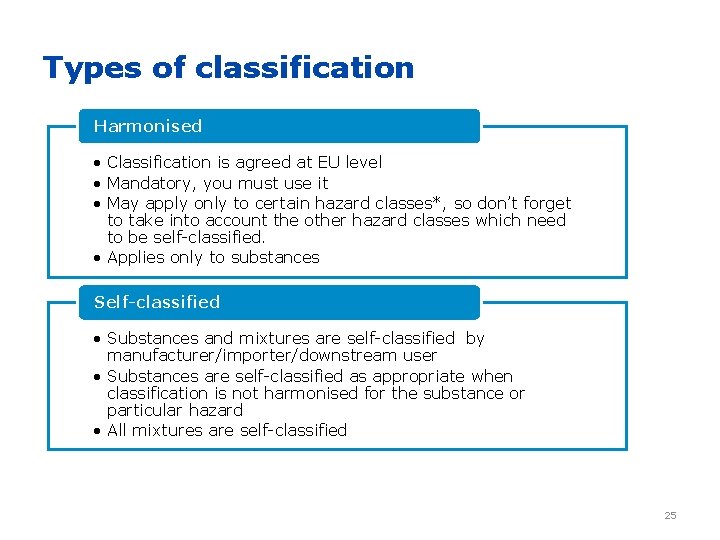 Types of classification Harmonised • Classification is agreed at EU level • Mandatory, you