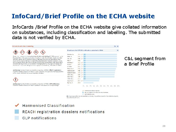 Info. Card/Brief Profile on the ECHA website Info. Cards /Brief Profile on the ECHA