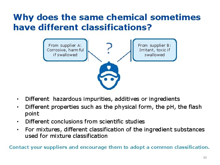 Why does the same chemical sometimes have different classifications? From supplier A: Corrosive, harmful