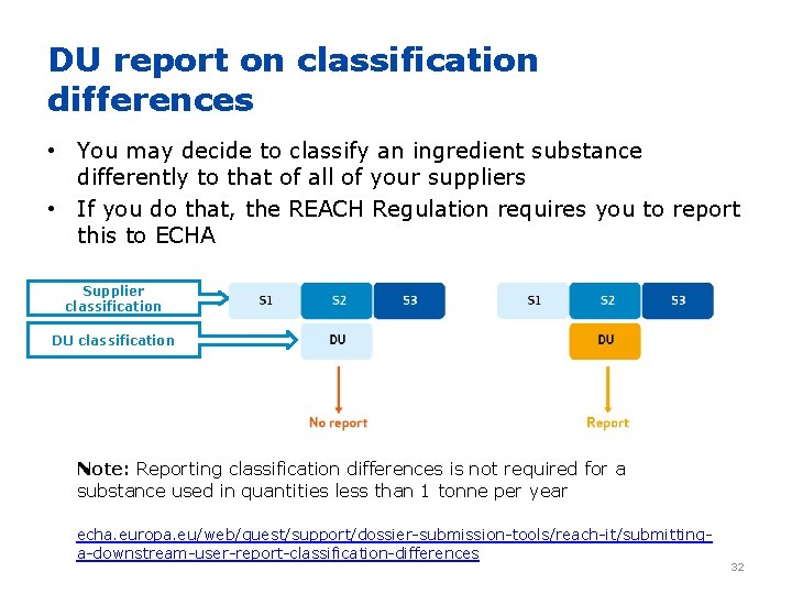 DU report on classification differences • You may decide to classify an ingredient substance