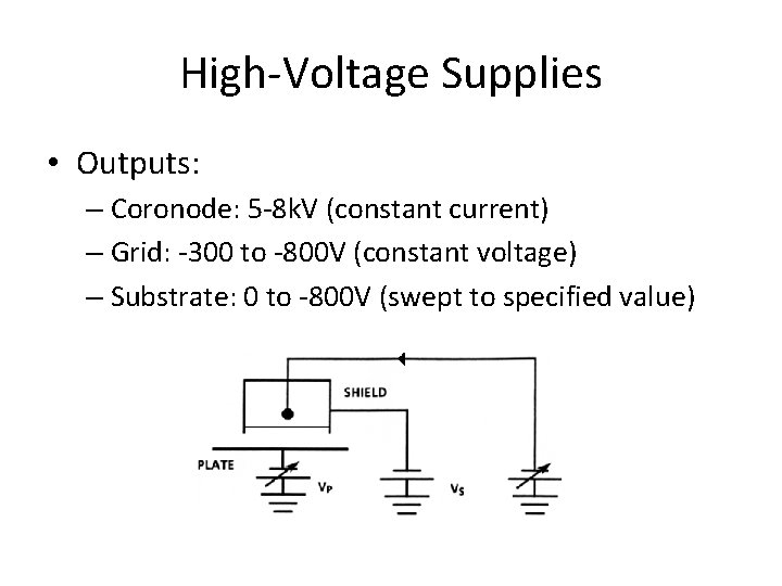 High-Voltage Supplies • Outputs: – Coronode: 5 -8 k. V (constant current) – Grid: