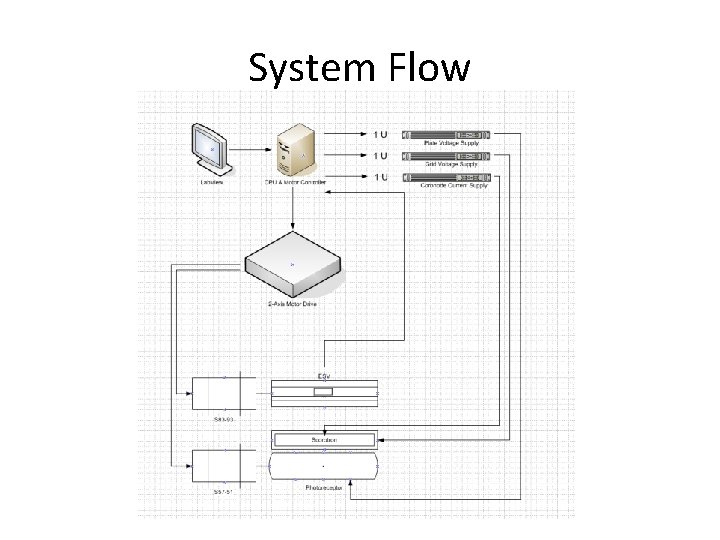 System Flow 