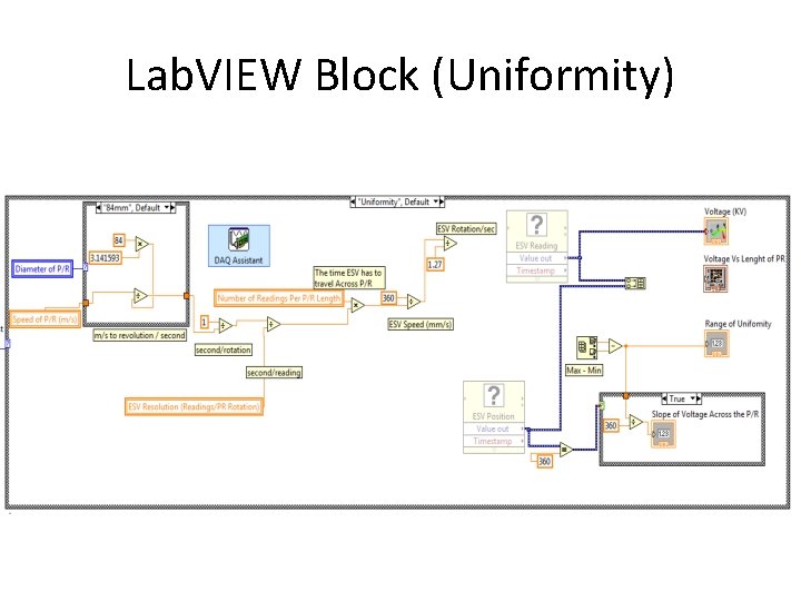 Lab. VIEW Block (Uniformity) 