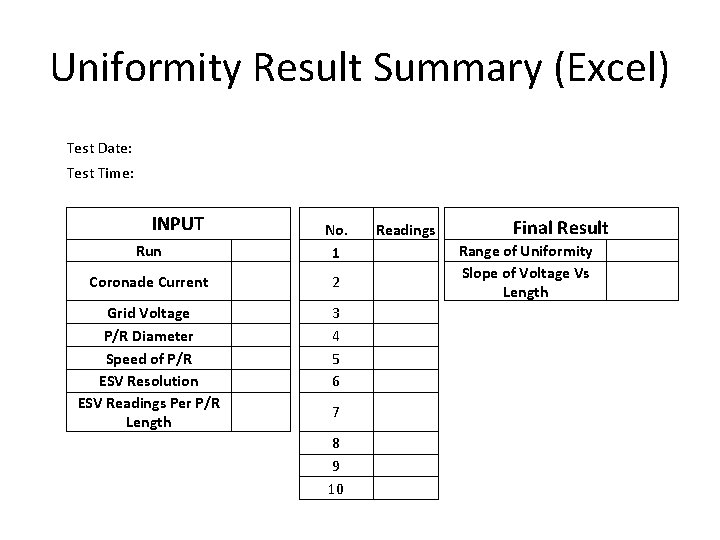 Uniformity Result Summary (Excel) Test Date: Test Time: INPUT Run No. 1 Readings Coronade