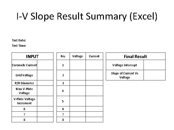 I-V Slope Result Summary (Excel) Test Date: Test Time: INPUT No. Voltage Current Coronade