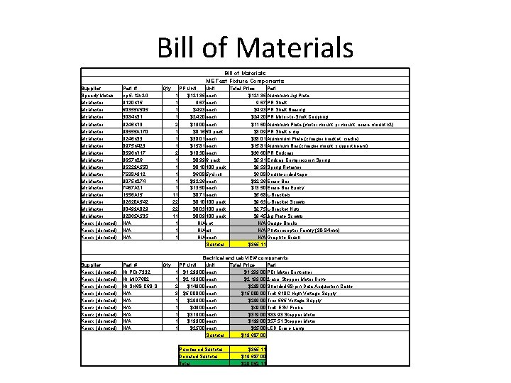 Bill of Materials ME Test Fixture Components Supplier Speedy Metals Mc. Master Part #